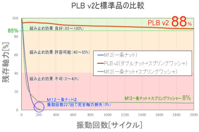 PLB v2ボルト cad側面図