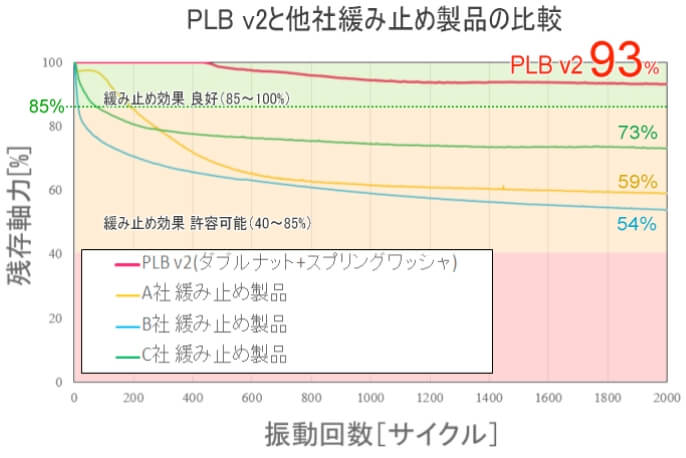 PLB v2ボルト cad側面図